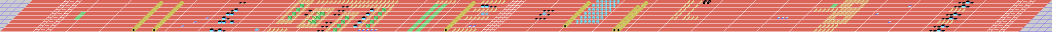 Level 1 strip