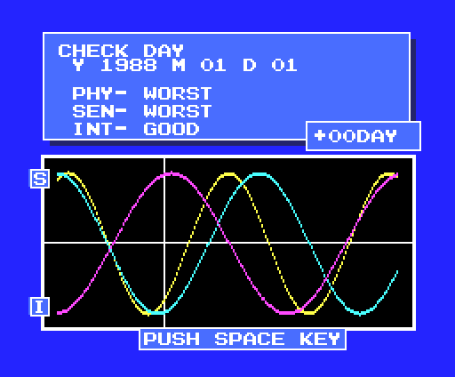 The chart on MSX2