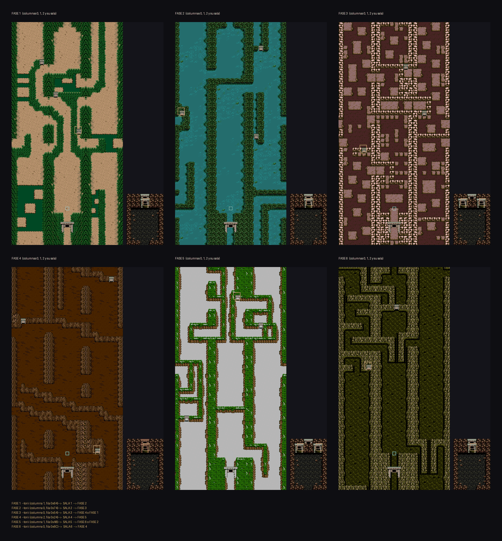 The six stages and the route between them