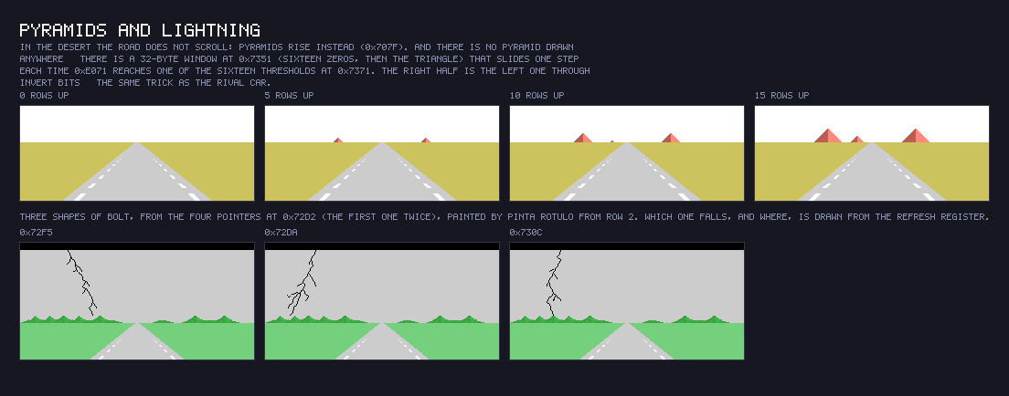 Pyramids and lightning