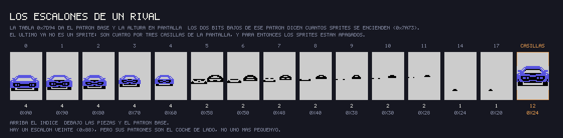 Los escalones de un rival