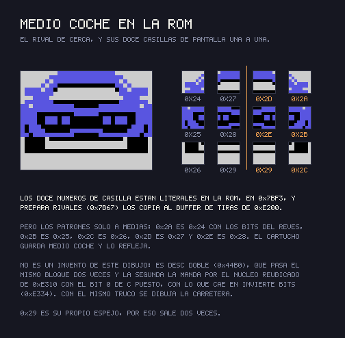 Medio coche en la ROM