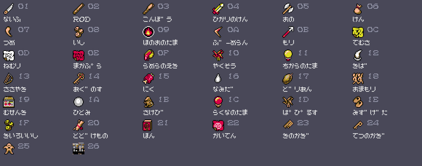 The items of the game with their names