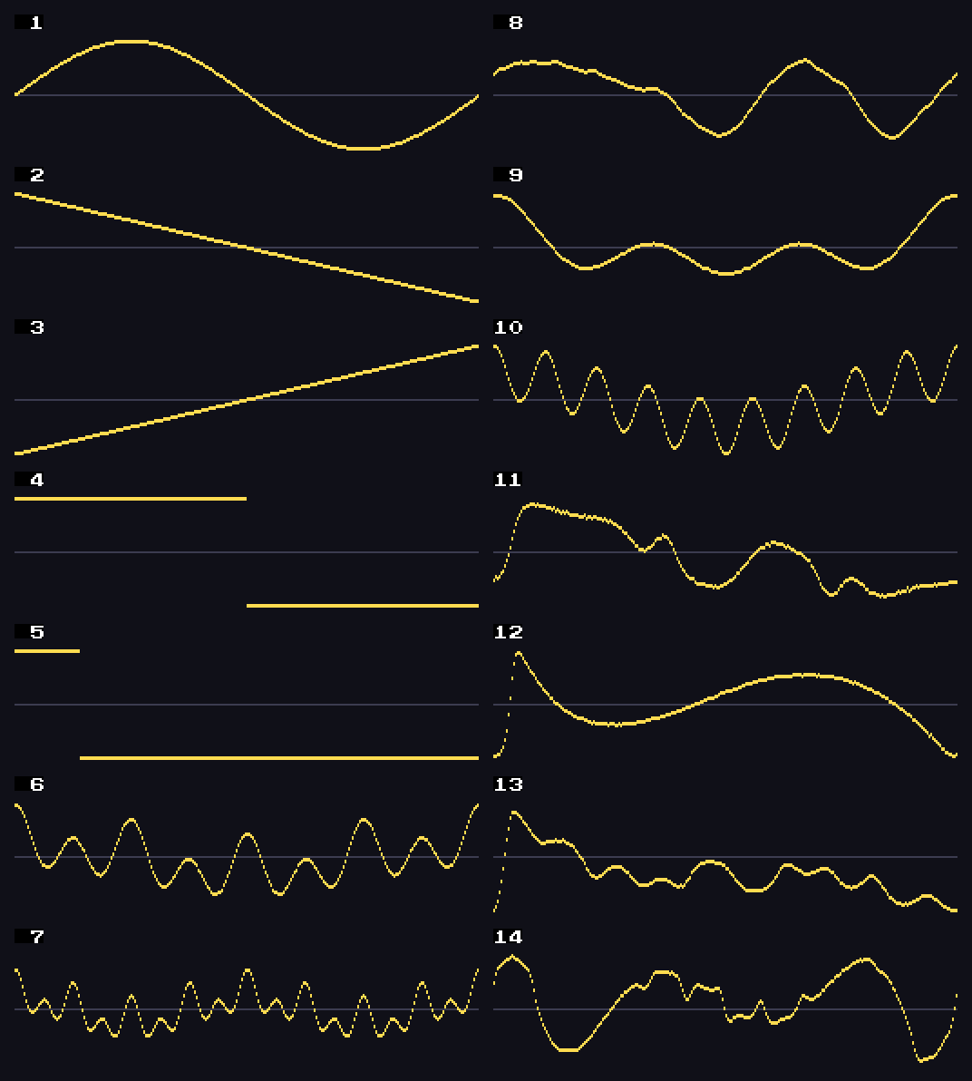 The fourteen oscillator waves