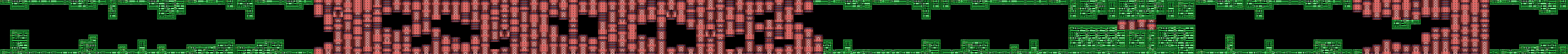Stage 7